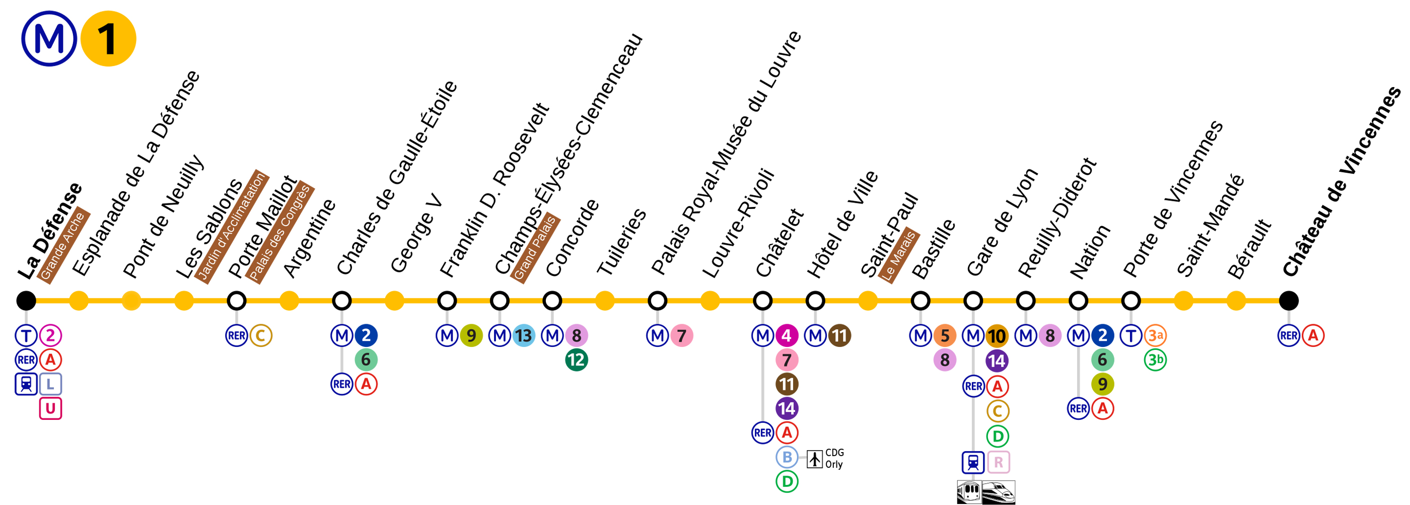 Plan du Métro Ligne 1 - Arrêt Chatelet