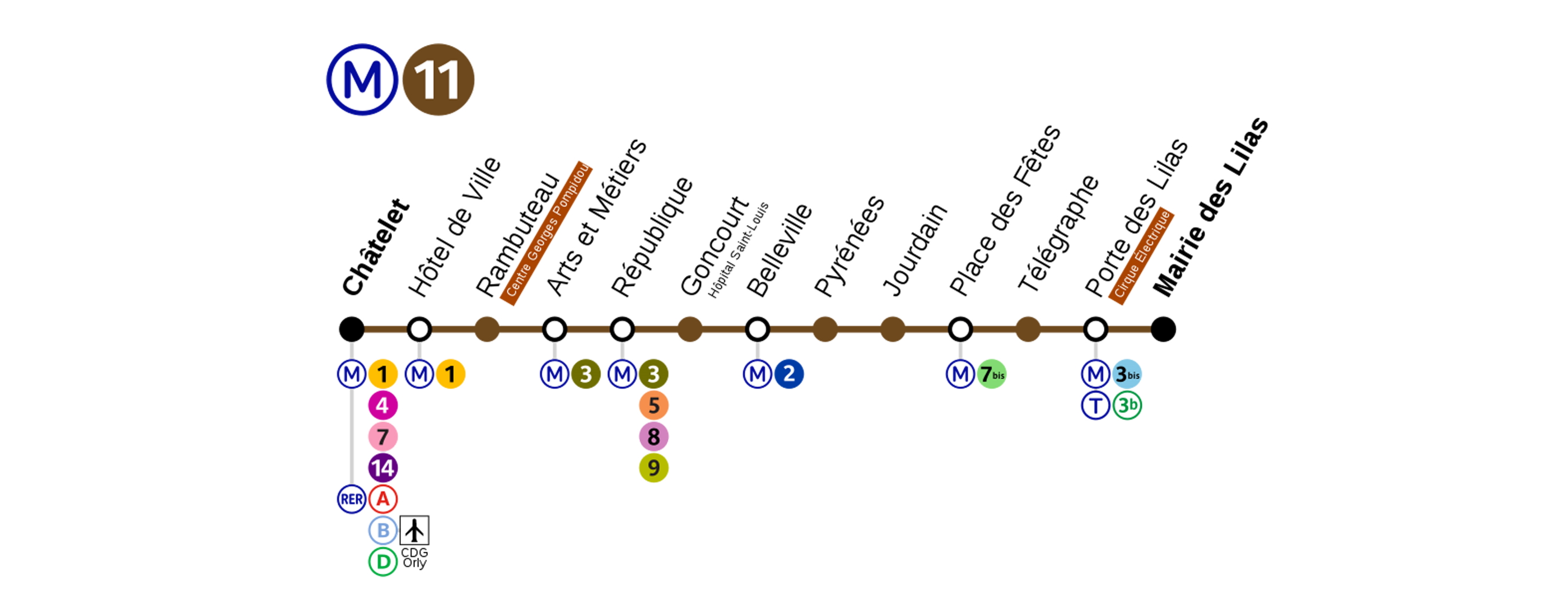 Plan du Métro Ligne 11 - Arrêt Chatelet