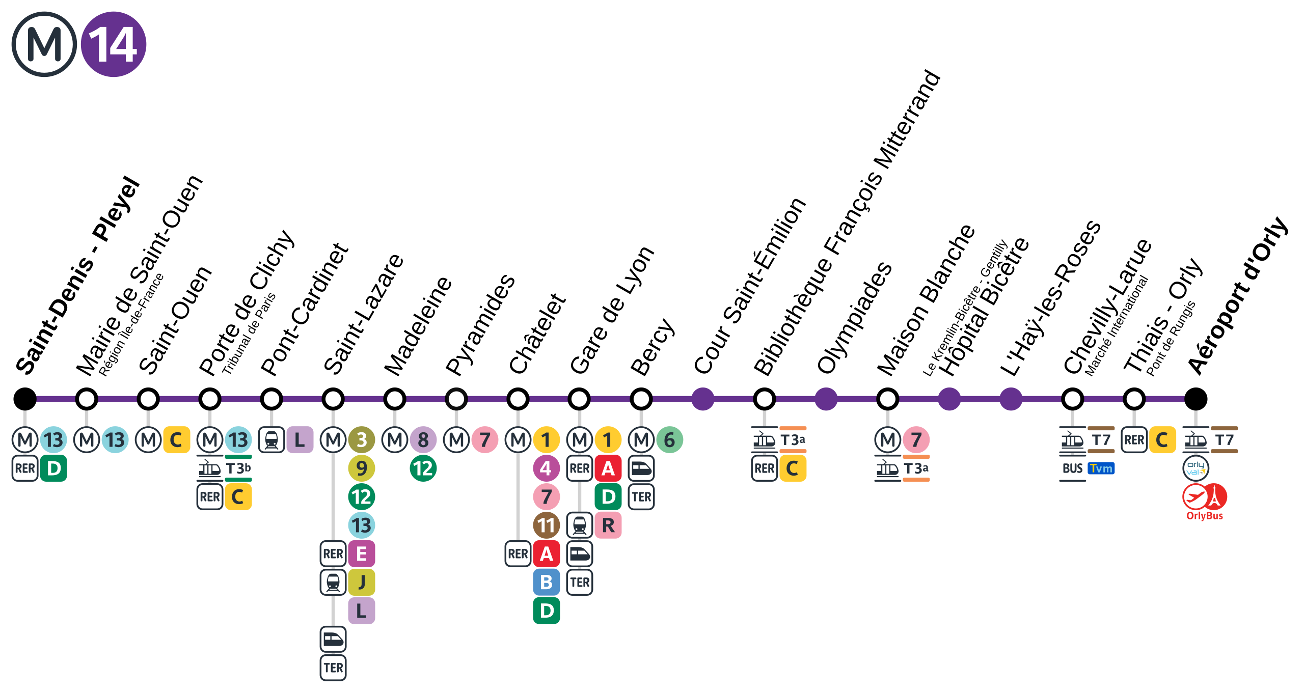 Plan du Métro Ligne 14 - Arrêt Chatelet