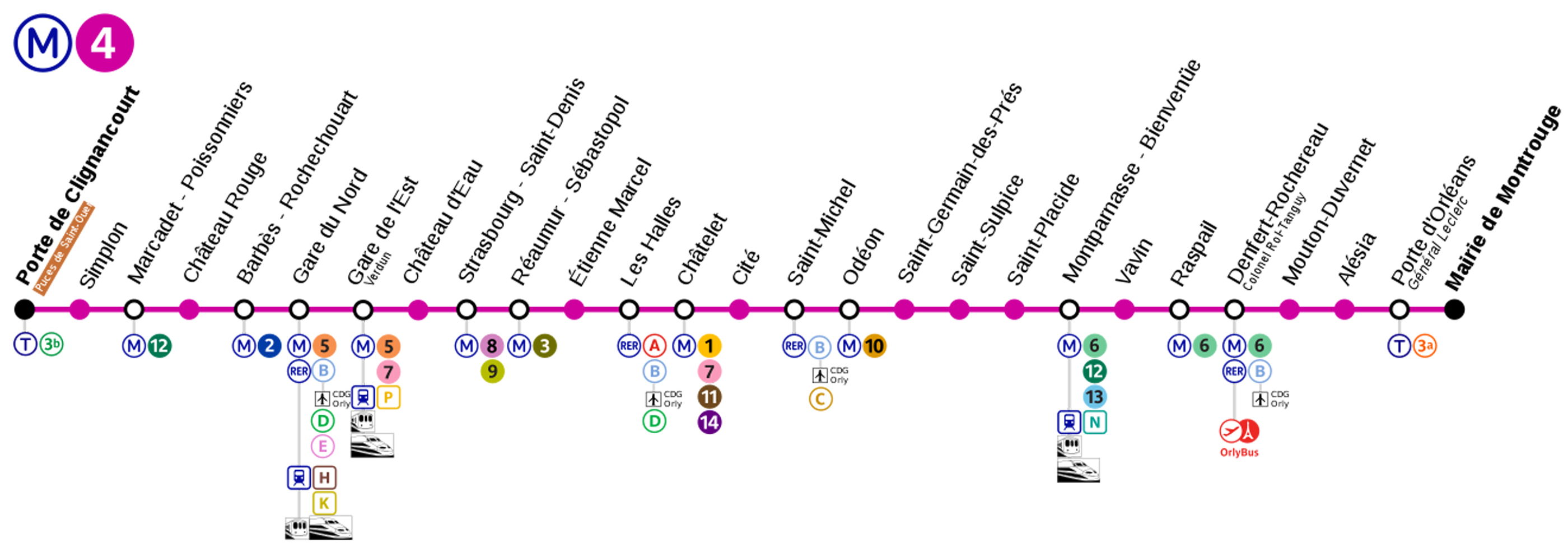 Plan du Métro Ligne 4 - Arrêt Chatelet