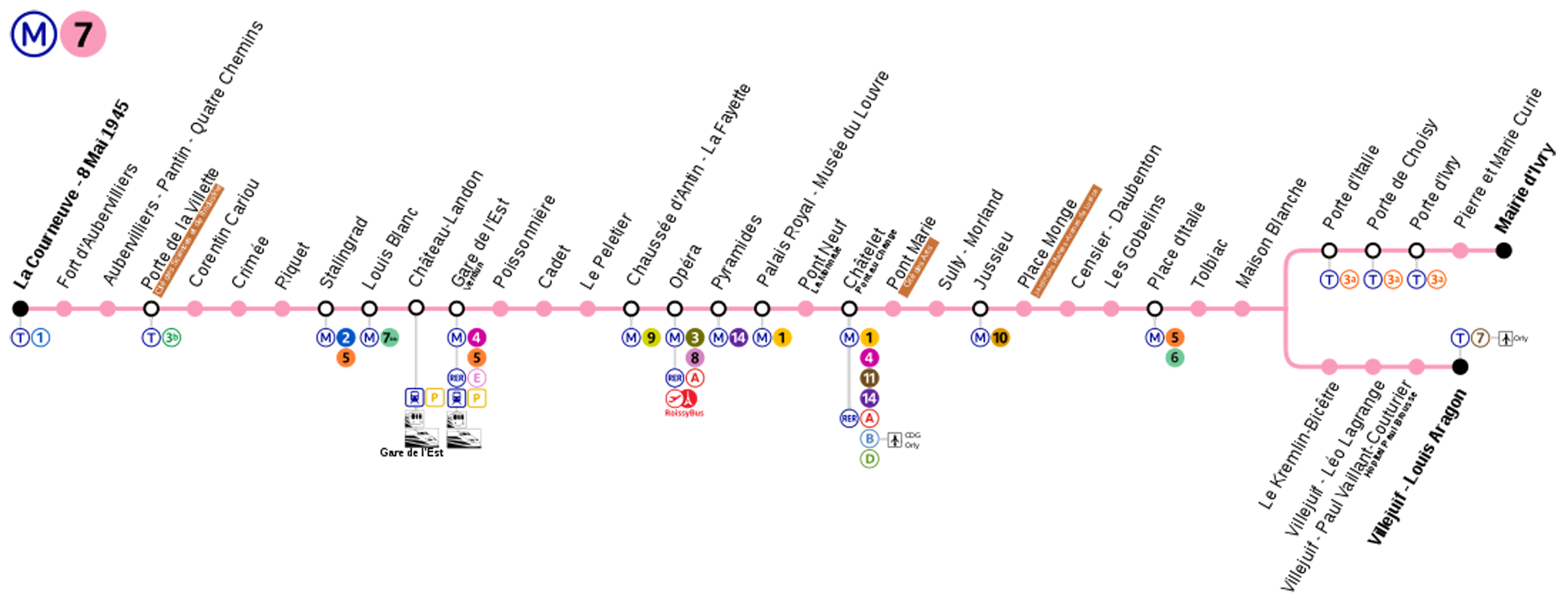 Plan du Métro Ligne 7 - Arrêt Chatelet