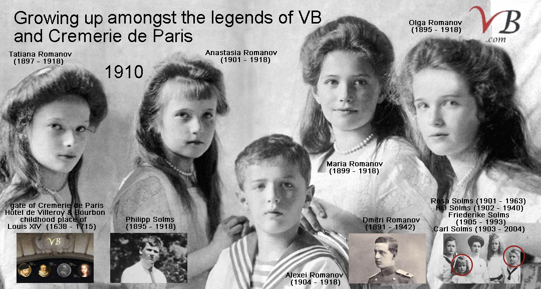 enfants Romanov
